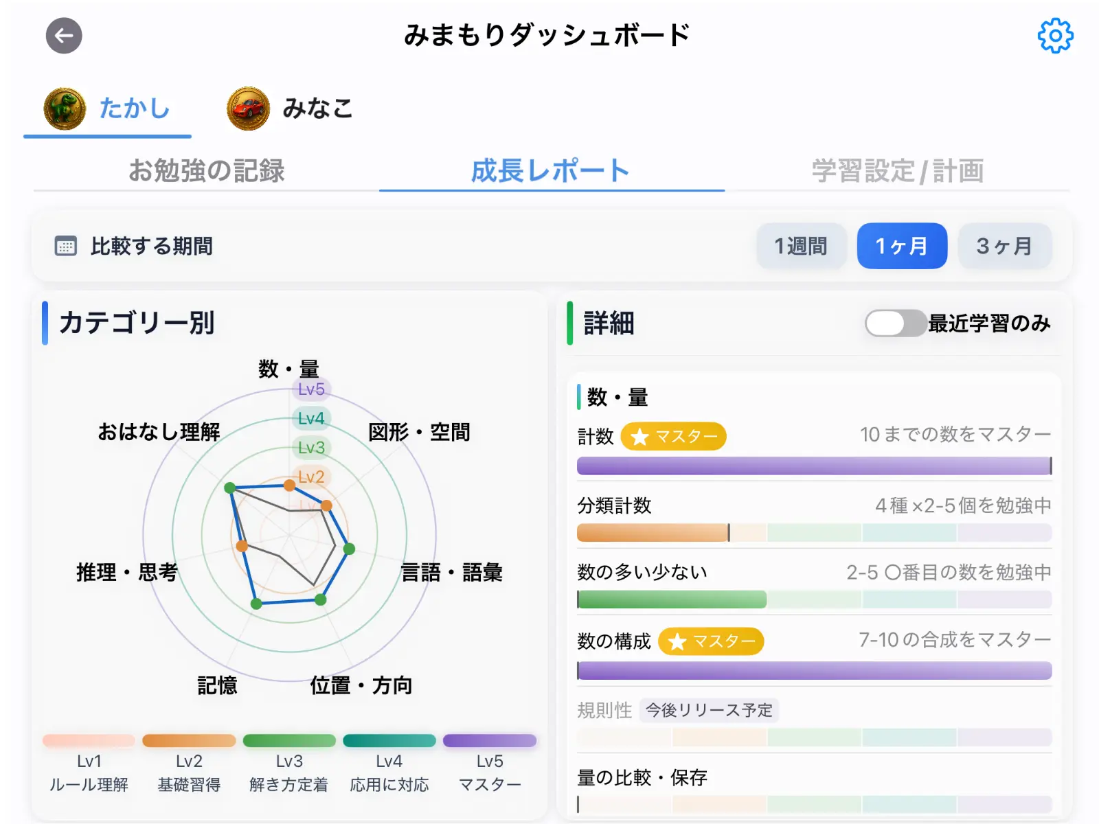 成長レポートの画面